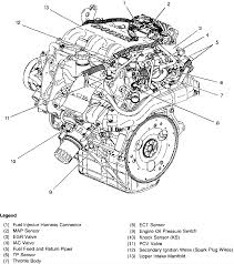 Starter motor circuit diagram (1996 chevy/gmc pick up). 3 4 Liter Gm Engine Diagram Wiring Diagram System Rich Image Rich Image Ediliadesign It