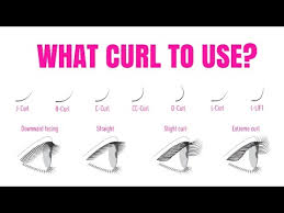What Eyelash Extension Curl To Use On The Natural Lash Youtube