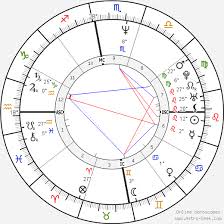 Barack Obama Birth Chart Horoscope Date Of Birth Astro