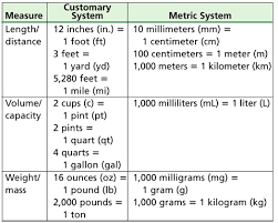U S Customary And Metric Units Learn To Sort Units Of Me