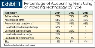 2014 Map Survey Firms Tech It Up A Notch
