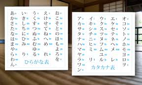 Superjapaneseshop Comhiragana Chart Katakana Chart Super