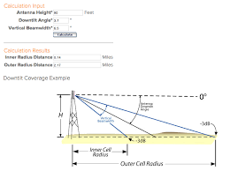 downtilt on your telrad lte sector