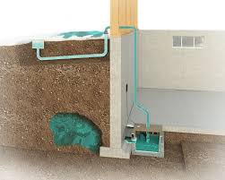 Basement Waterproofing And Sump Pump