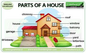 parts of the house woodward english
