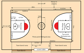 So, these are the official basketball court dimensions for high school, ncaa college, and the nba courts. Fiba Basketball Court Layout Google Search Basketball Court Measurements Basketball Court Layout Basketball Court Size