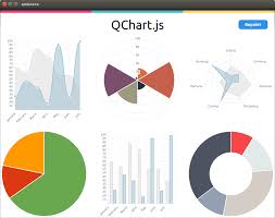 Application Development How To Create Charts In Qml Ask