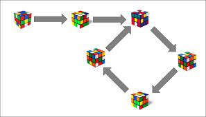 How To Solve A Rubik S Cube In One Easy