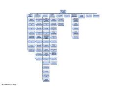 Organizational Chart Mta Ttk Research Centre For Natural