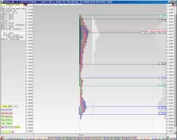 John Keppler Trading Forex With Market Profile Course To Buy