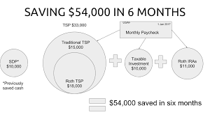 6 Month Deployment Savings Challenge 54 000