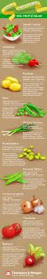 top ten easy to grow vegetables fruit