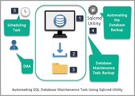 automate sql database maintenance tasks