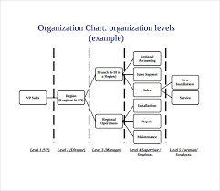 Sample Business Organizational Chart 12 Documents In Pdf