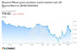 Amazingly Beyond Meat Shares Are Holding Up As Rest Of The