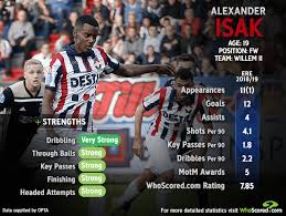 Explore and download more than million+ free png transparent images. Alexander Isak The Teenage Hotshot Firing On All Cylinders With Willem Ii