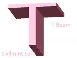 what is t beam its advantages and