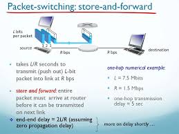 Packet switching helps prevent any small information sent after larger information from having to wait until the larger information is sent. Network Core Packet Switching Circuit Switching Online Presentation