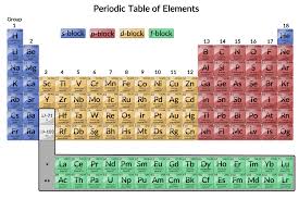 transition metals electron