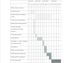 Gantt Chart For Mmed Research Project Process Through 16