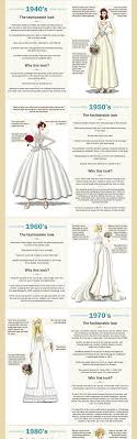 Wedding Dresses Through Time Graph Chart Info History 40s