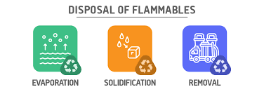 disposal of flammable and dangerous