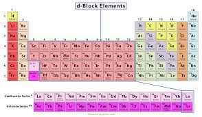d block elements definition and