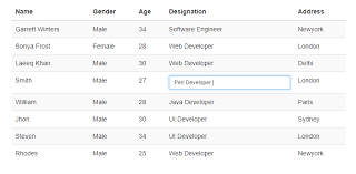 create live editable table with jquery