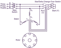 choose the right motor starter types