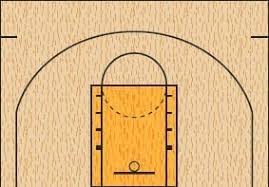basketball court building guide part two