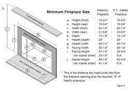 Sample Fireplace Clearances Fireplace