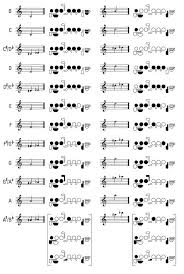 Flute Fingering Chart Ohmusic