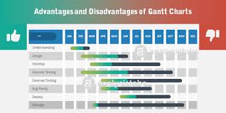 Advantages Disadvantages Of Gantt Charts