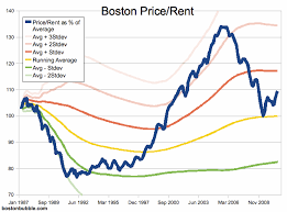 Bostonbubble Com View Topic Boston Msa Price Rent Jan