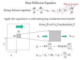 Ppt Heat Diffusion Equation