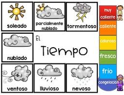 Spanish Weather Chart And Graph