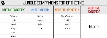 Catherine Support Synergy Chart Broken Myth