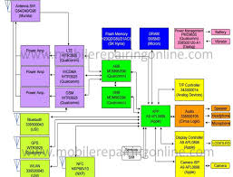 Iphone 6 plus schematic diagram pdf download. Iphone 6 Pcb Layout Pdf Pcb Circuits
