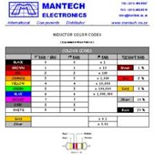 Inductor Colour Code Chart Ind_chart_1
