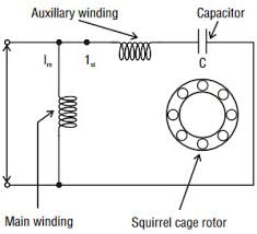 fan motor capacitors fan motor box