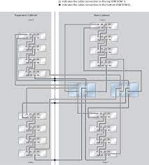 zfs storage appliance cabling guide