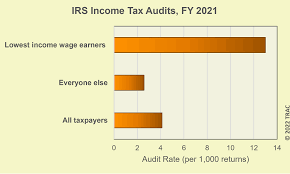 irs audits poorest families at five