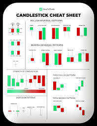 anese candlestick patterns in a