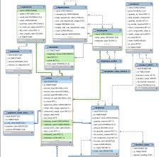 Logic Sample Database Ca Live Api Creator 3 1 Ca Technologies