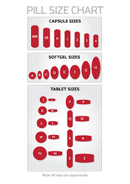 Size Guide For Zipvit Tablets Capsules Softgels