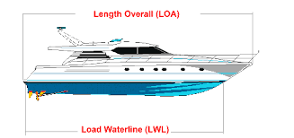 how to measure a boat