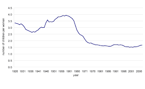 Chart 4 Total Fertility Rate Canada 1926 To 2008