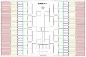 10 Generation Smaller Double Chart Genealogy Blank