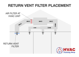 return vent filters everything you