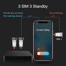 Jun 03, 2021 · the sim card is located inside of a special tray that can be pulled free from your iphone using a special sim eject tool or the pointed end of a paperclip. Add Dual Sim To Iphone X 8 7 6 With 3 Sim 3 Standby Box Here S How Redmond Pie
